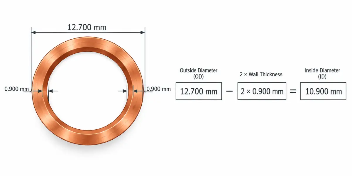 Copper tube inside diameter calculation using outside diameter and wall thickness