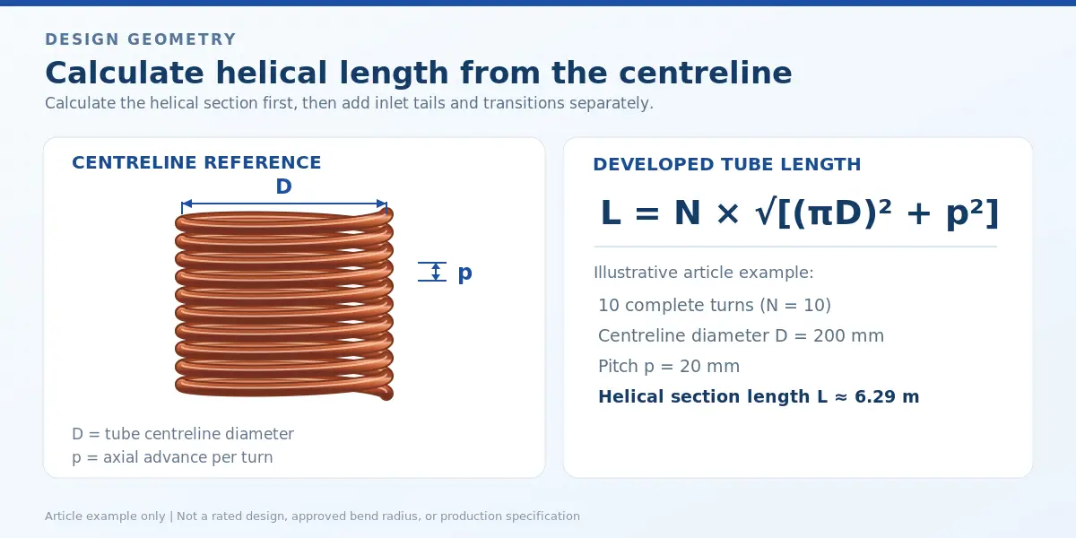 Helical copper tube diagram showing centreline diameter D, pitch p and the developed length formula.